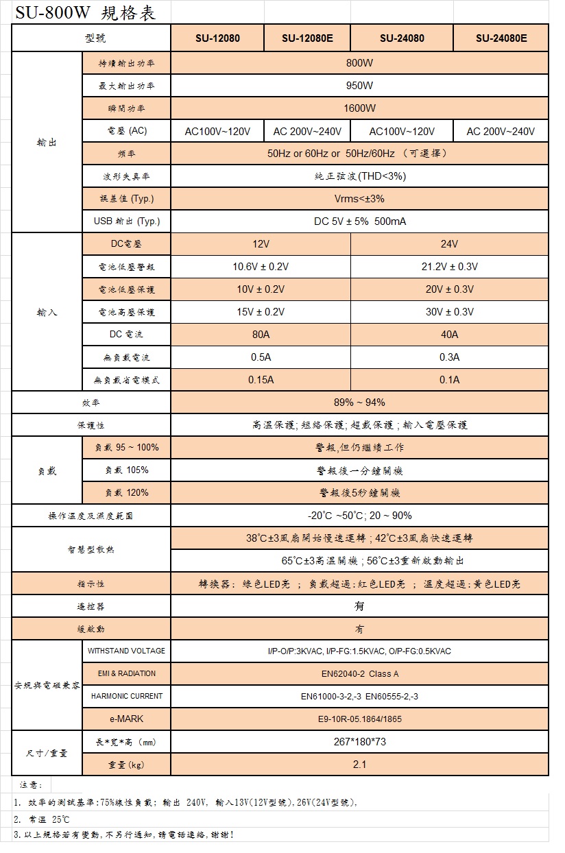 SU-800W Power Inverter 純正弦波 電源轉換器